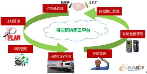 【案例分享】中车浦镇车辆的数字化工厂实践